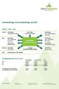 Grenzbeitraege und Lohnabzuege ab 2021